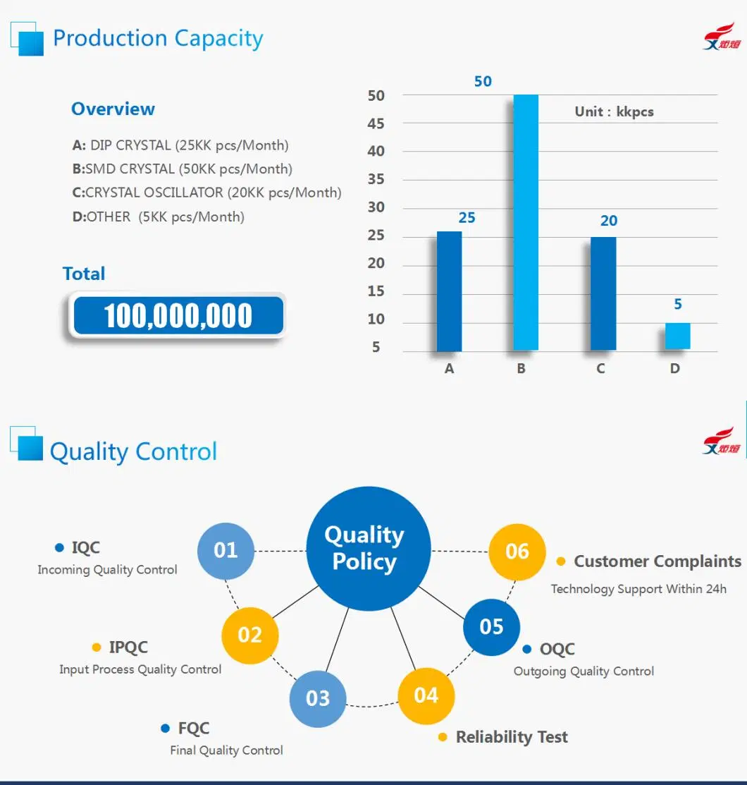 Chip Sun Manufacturer of Osc-SMD3225 32.768kHz 1.8V 3.3V Active Component Frequency Device Crystal Oscillator